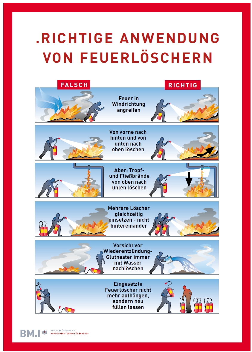 Handhabung von Feuerlöschern